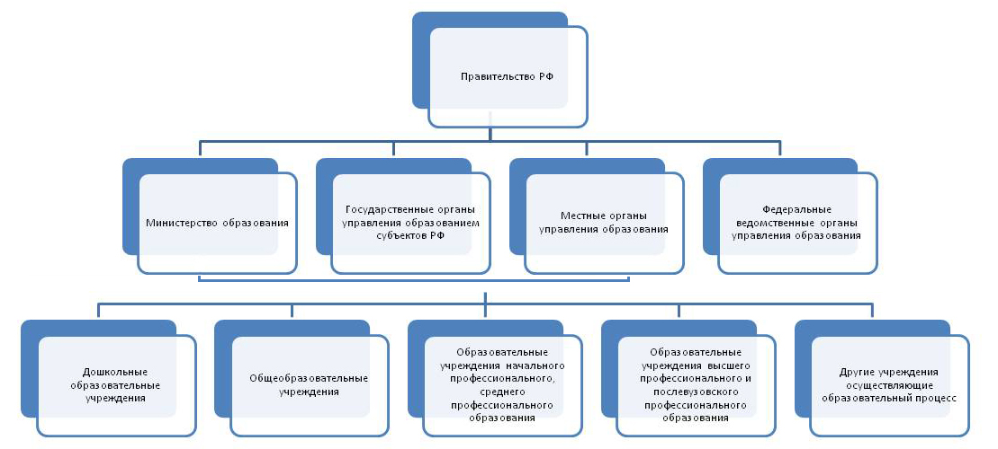 Изображения.