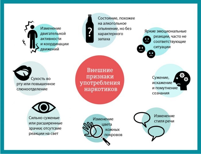 Памятка для родителей. Признаки употребления наркотических средств.